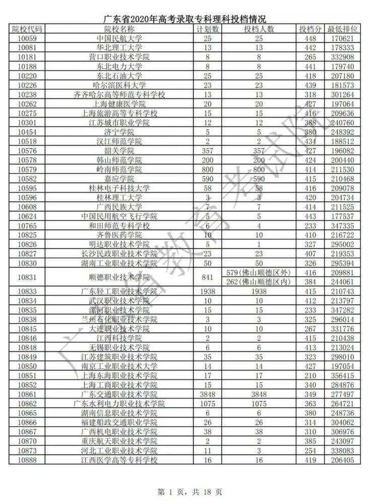 錄取分數(shù)線鄭大2024專業(yè)_鄭大錄取分數(shù)線2024_鄭大入取分數(shù)線