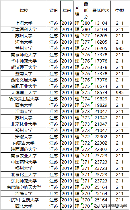 河北省大學(xué)排名_河北省排名的大學(xué)_河北省排前十的大學(xué)