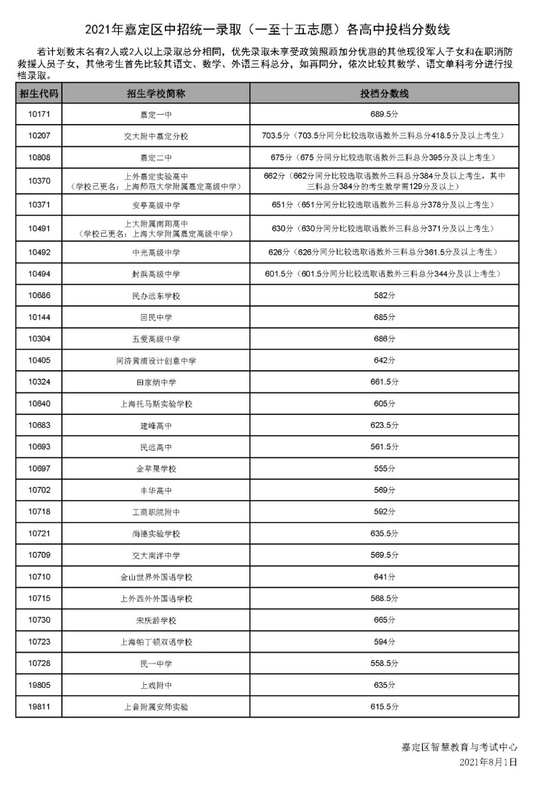 錄取二本時間怎么算_二本錄取時間_二本錄取到什么時候