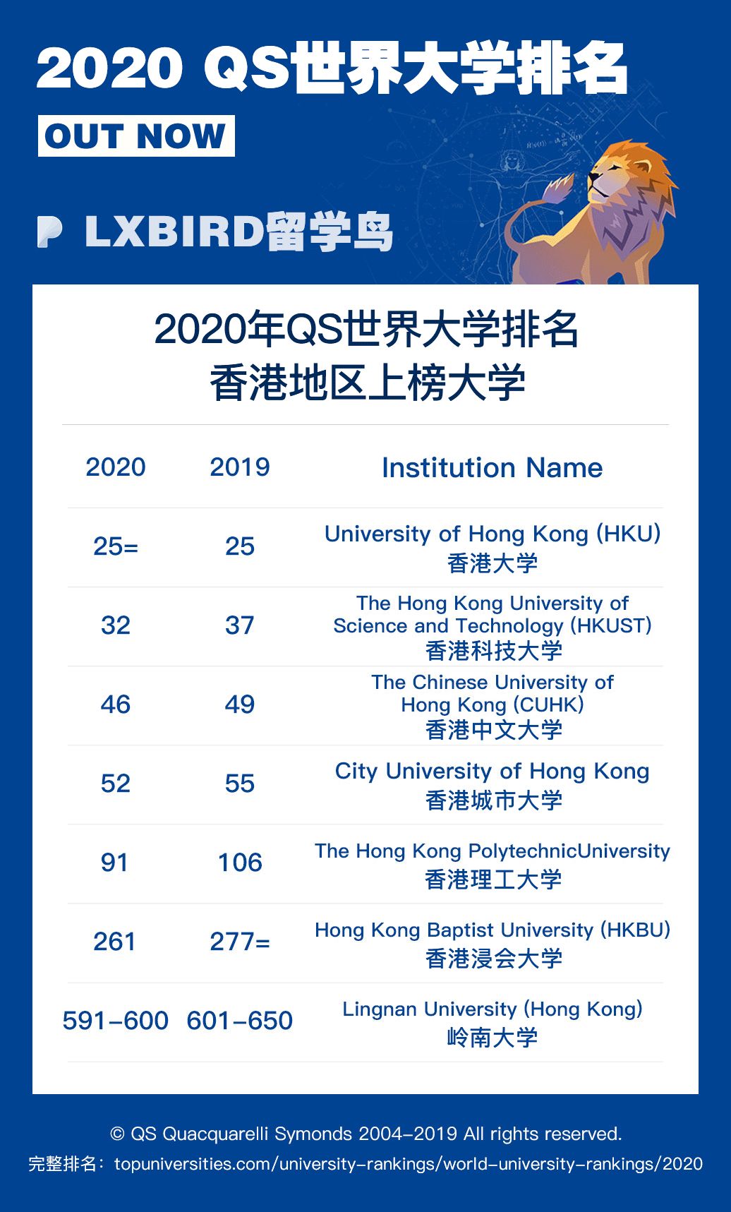 藝術學院最新排名_六大藝術學院排名_藝術學排名
