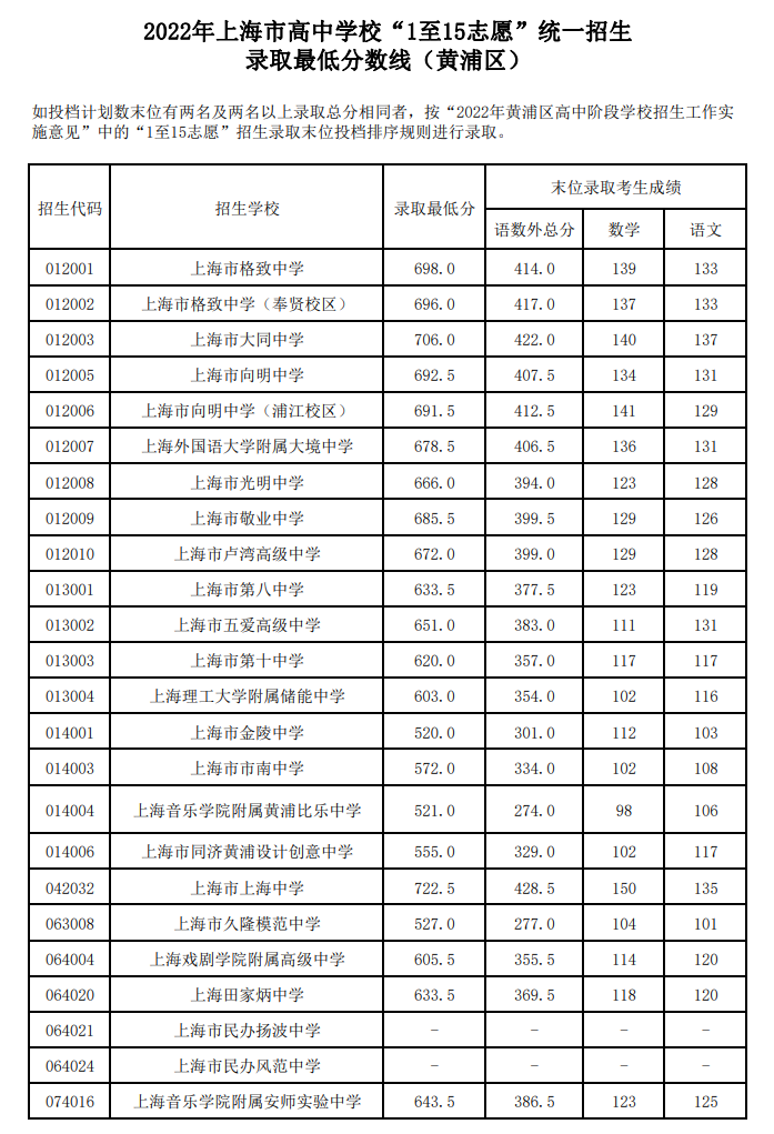 重慶2023中考分數線_今年中考分數線重慶_中考分數重慶線2023是多少