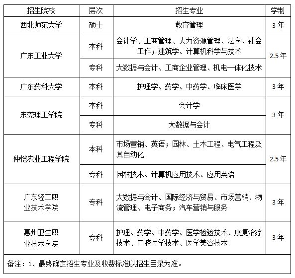 河南工業大學專科_河南工業大學專科_河南工業大學專科