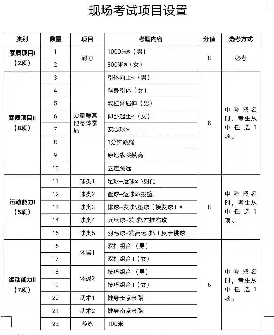 高考中的體育要考什么_建議體育為中高考必考科目_高考體育項目必考幾項