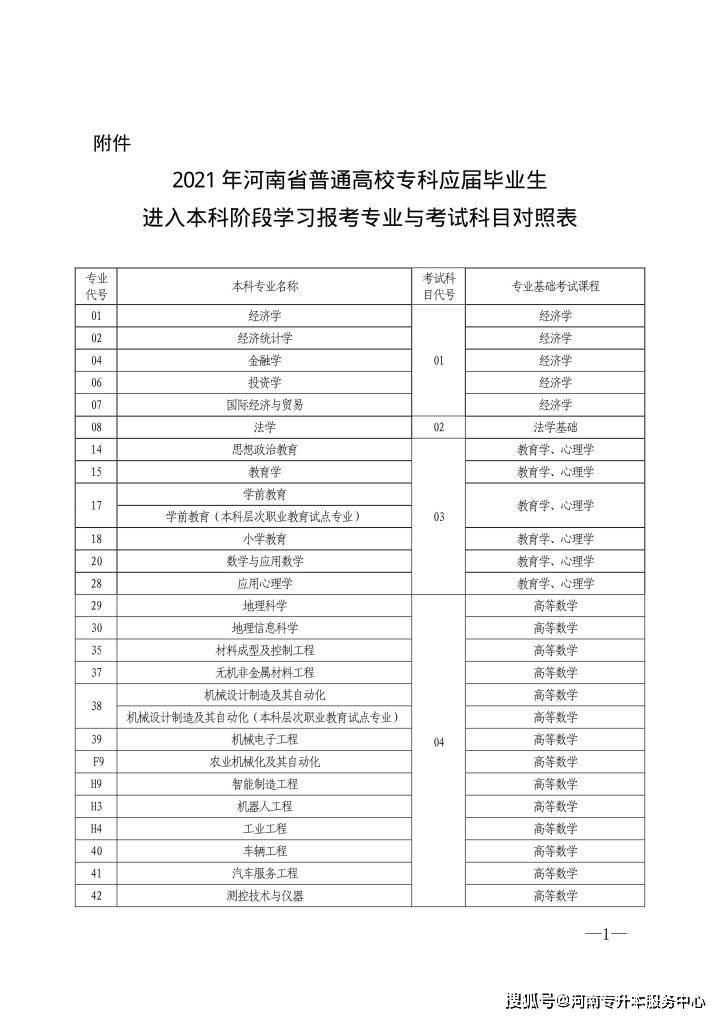 2024年函授本科報名時間_2024年函授本科報名時間_2024年函授本科報名時間