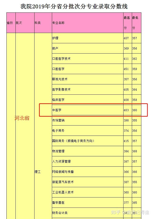 重慶城市管理職業學院錄取分數線_2021重慶各學院錄取分數線_重慶城市技術學院錄取分數線