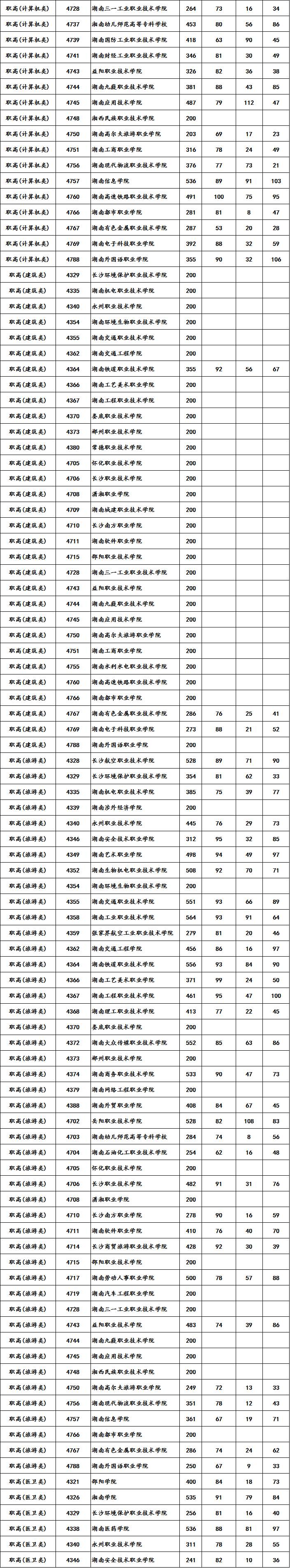 重慶城市管理職業學院錄取分數線_重慶城市技術學院錄取分數線_2021重慶各學院錄取分數線