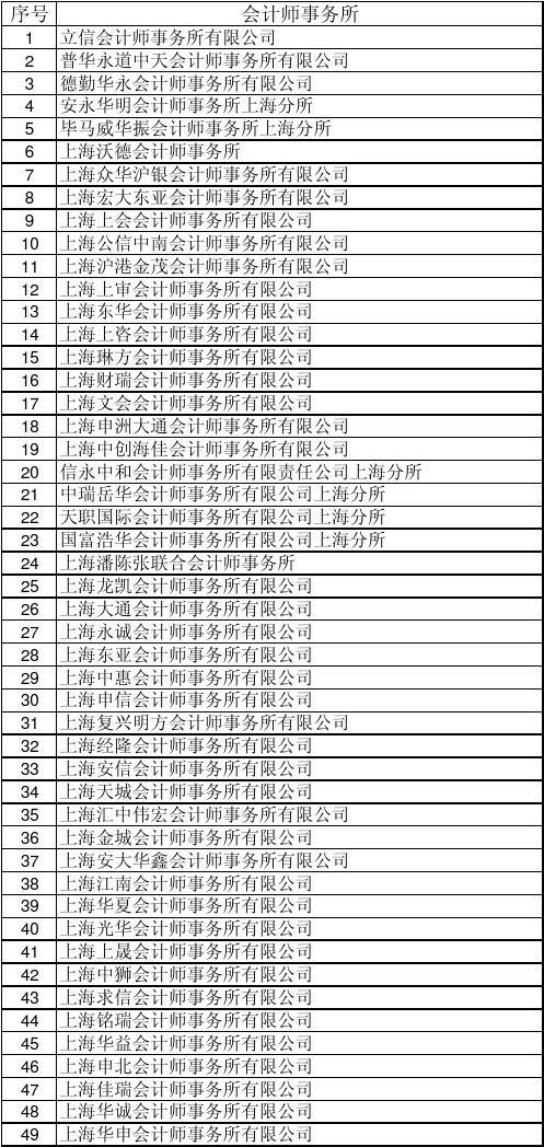 蘇州會計師事務所實習_蘇州會計師事務所_蘇州會計師事務所電話