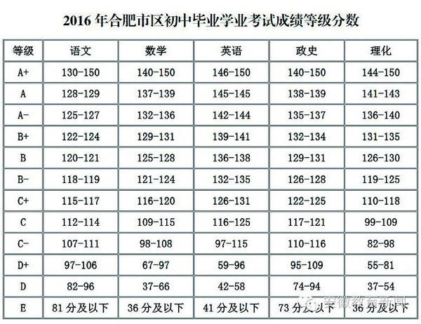 2024年河北高考分數線預測_預測河北省高考分數何時公布_預計今年高考分數線河北省