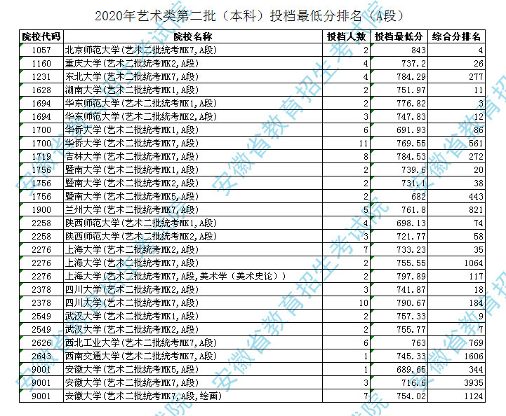 中央美院錄取分數線_中央美院錄取分數線_中央美院錄取分數線