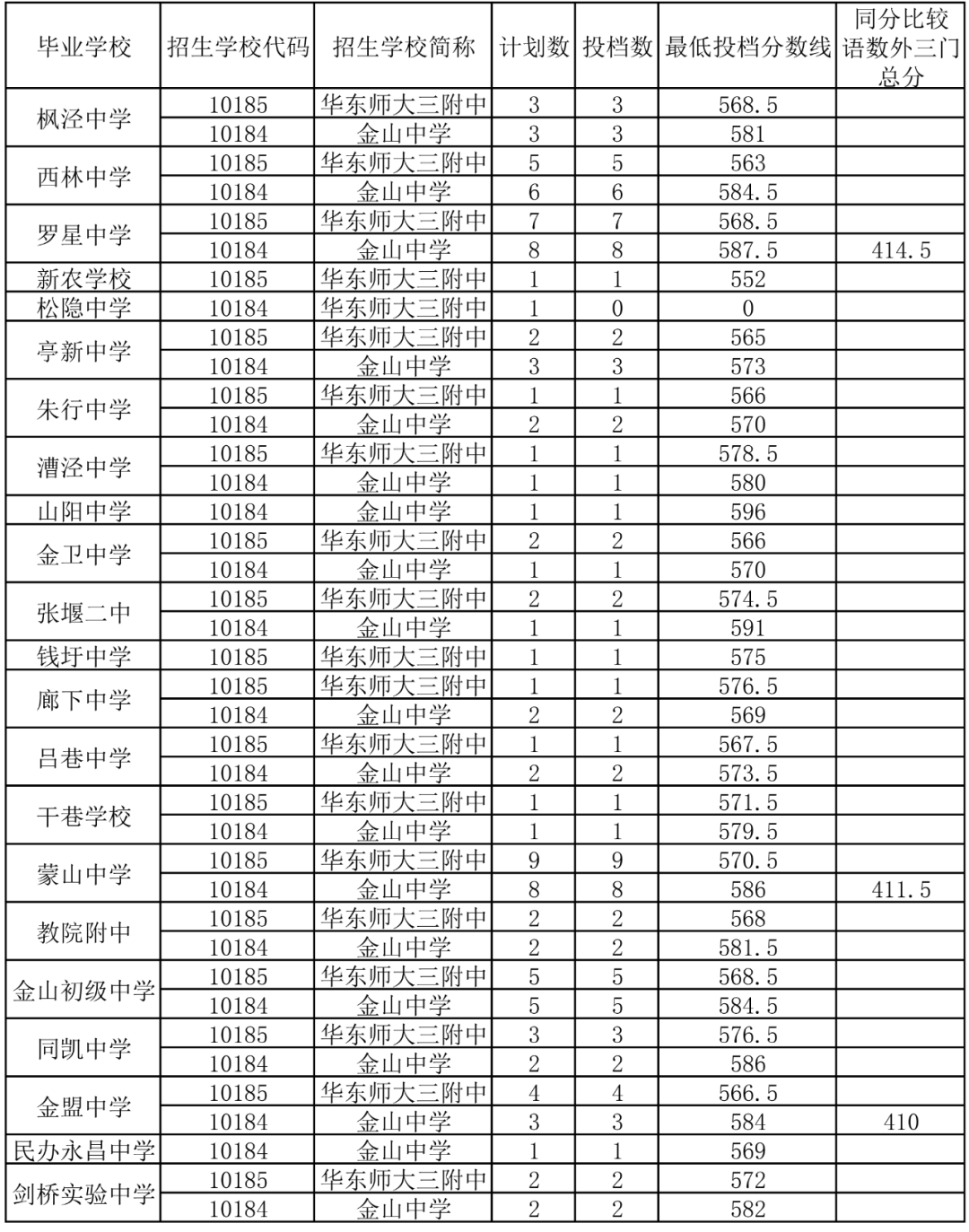 湖南高考錄取預測_2024年湖南高考分數線預測_湖南今年高考預測分數線