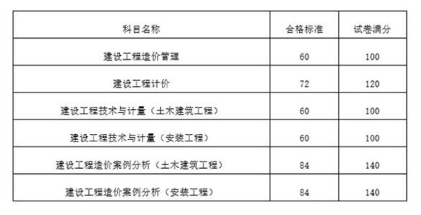 造價(jià)工程師業(yè)績(jī)查詢_造價(jià)工程師成績(jī)查詢_造價(jià)工程師成績(jī)查詢