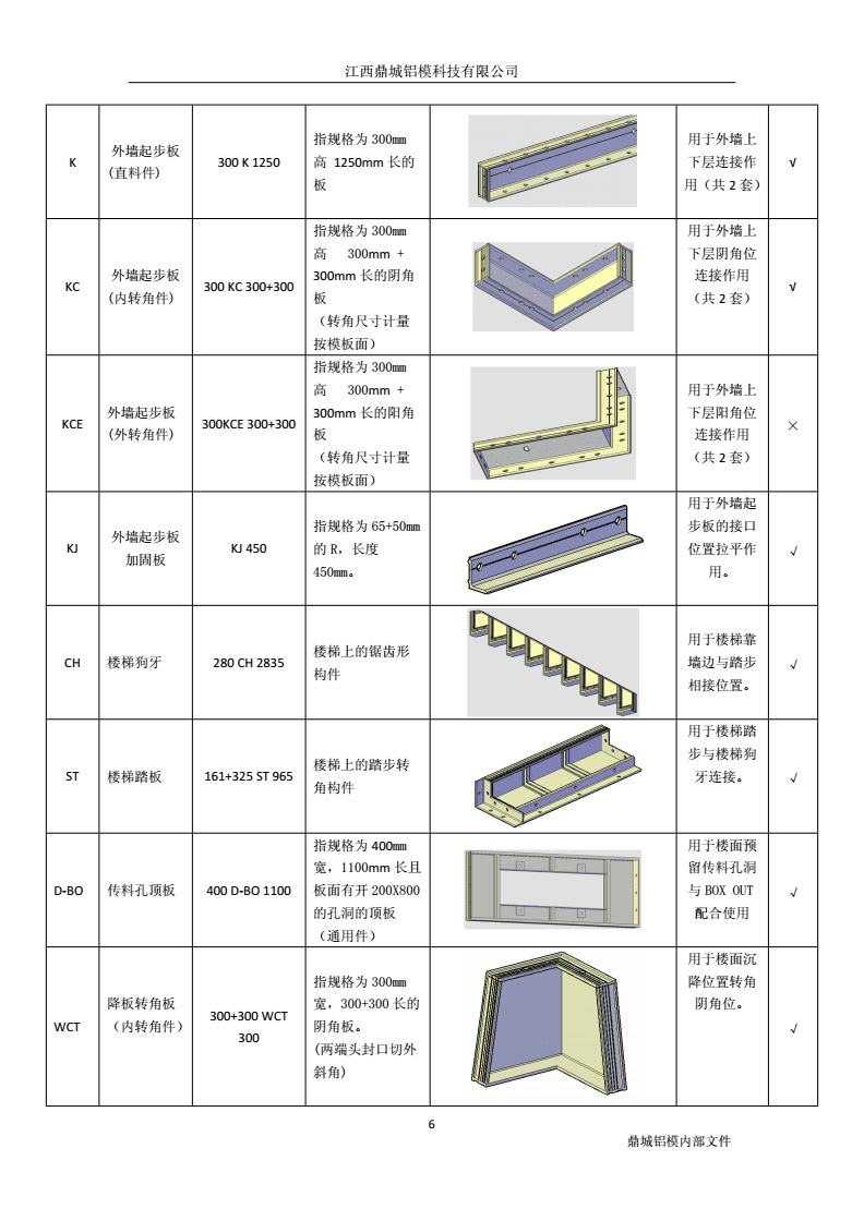 建筑模板尺寸規格表示方式_標準建筑模板尺寸_建筑模板尺寸規格