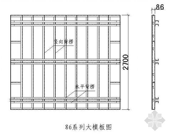 標準建筑模板尺寸_建筑模板尺寸規格表示方式_建筑模板尺寸規格