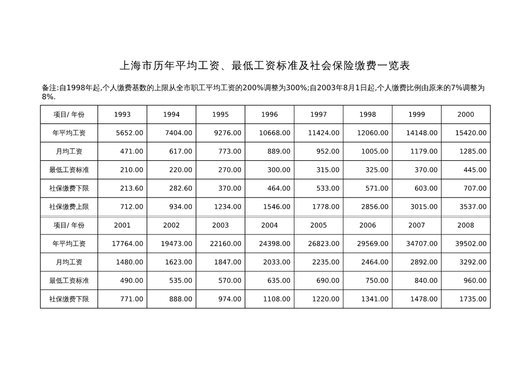 2024年年上海高級經濟師報考條件_上海市高級經濟師報考條件_上海市高級經濟師