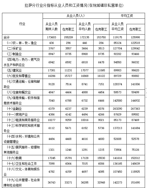 2024年年上海高級經濟師報考條件_上海市高級經濟師報考條件_上海市高級經濟師