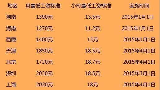 上海市高級經濟師_2024年年上海高級經濟師報考條件_上海市高級經濟師報考條件