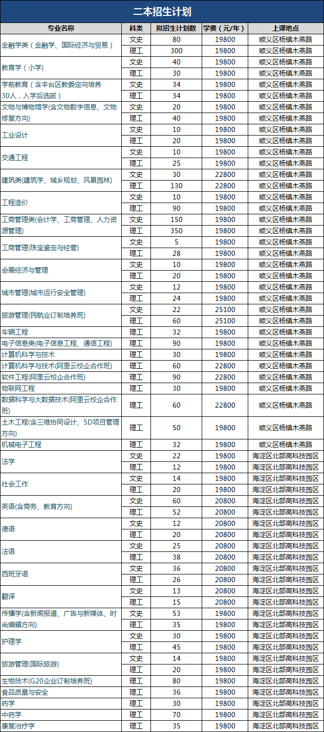 上海城市學院_上海城院職業學院_上海城建學院楊浦校區視頻