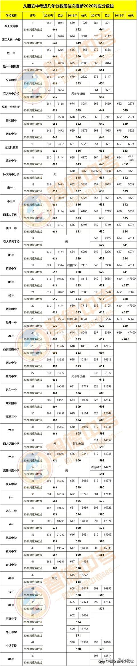 高考每批次錄取時間_高考錄取時段_高考第一批次錄取時間