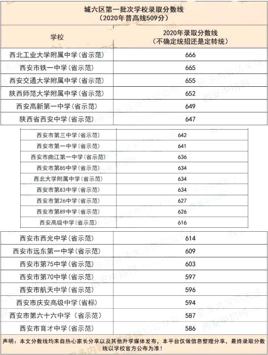 高考錄取時段_高考第一批次錄取時間_高考每批次錄取時間