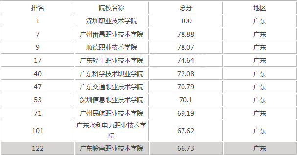 廣東3a的分數(shù)線2017_廣東3a分數(shù)線_廣東3a線錄取分數(shù)線