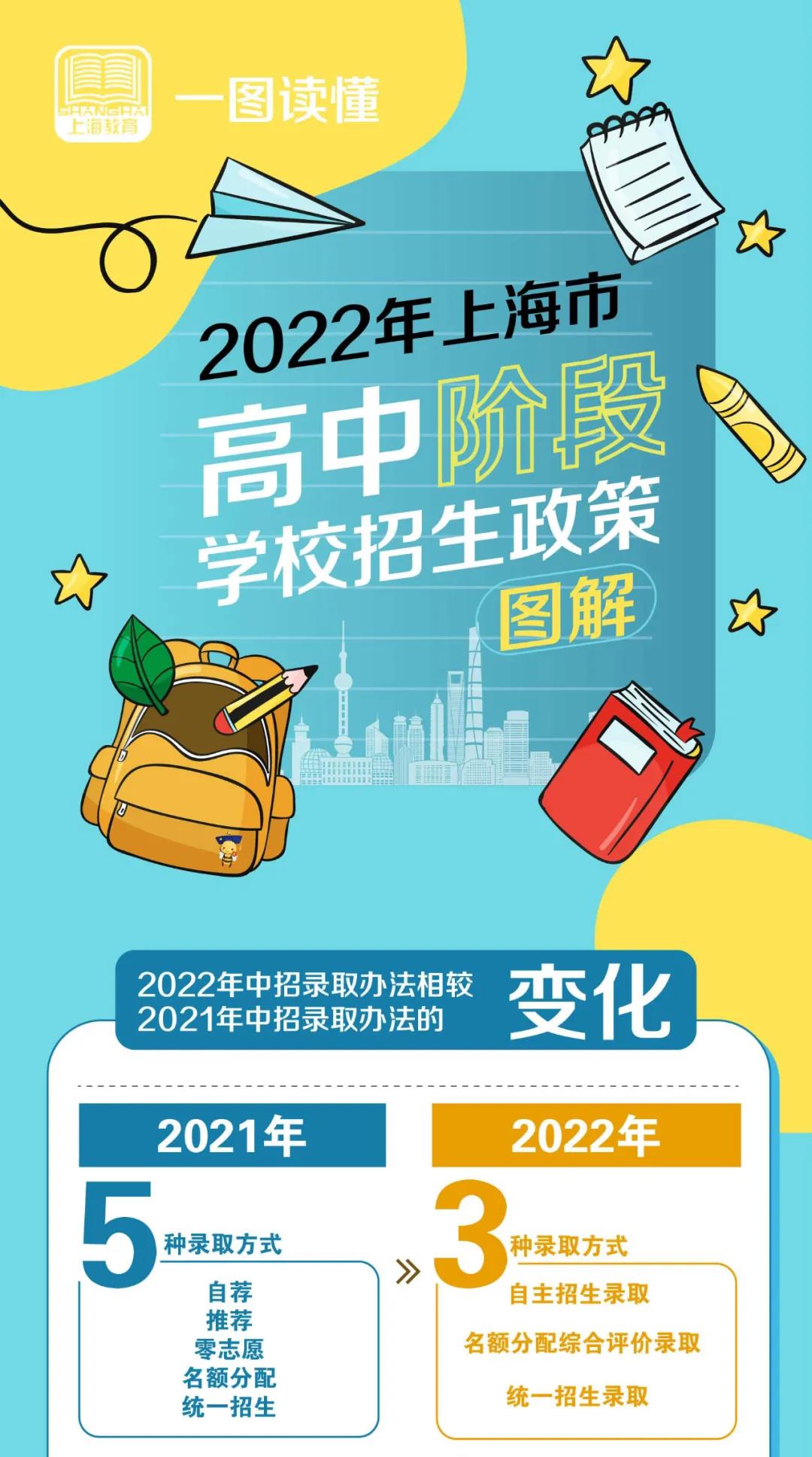 蘇州大學(xué)自主招生自薦信_(tái)蘇大自主招生報(bào)名_蘇州大學(xué)自主招生考試