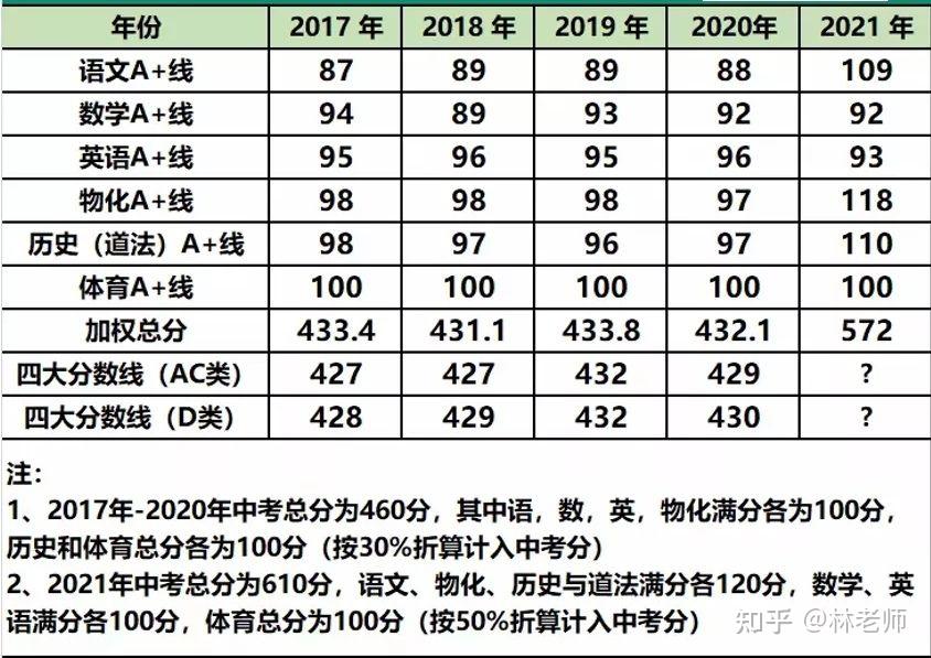 2024年江蘇高考分數線預測_江蘇省高考預測分數線_江蘇今年高考預測錄取線