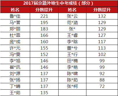 高考起始_高考幾號(hào)開始_高考查詢幾號(hào)開始