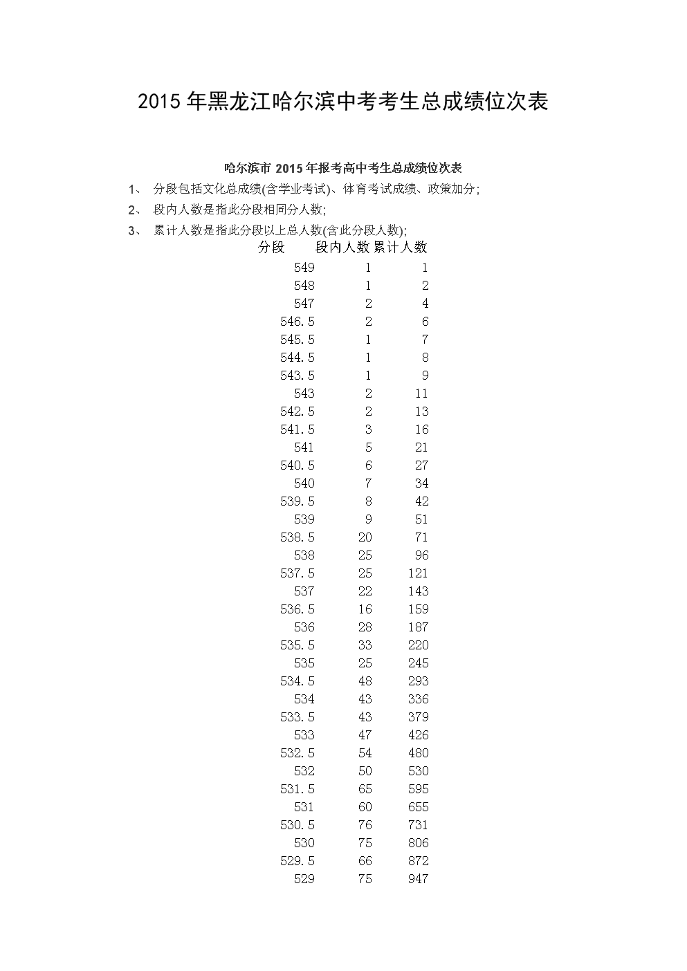 高考幾號(hào)開始_高考起始_高考查詢幾號(hào)開始
