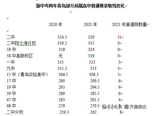 2024高考山西分數線_山西2031高考分數線_2022年山西高考分數線