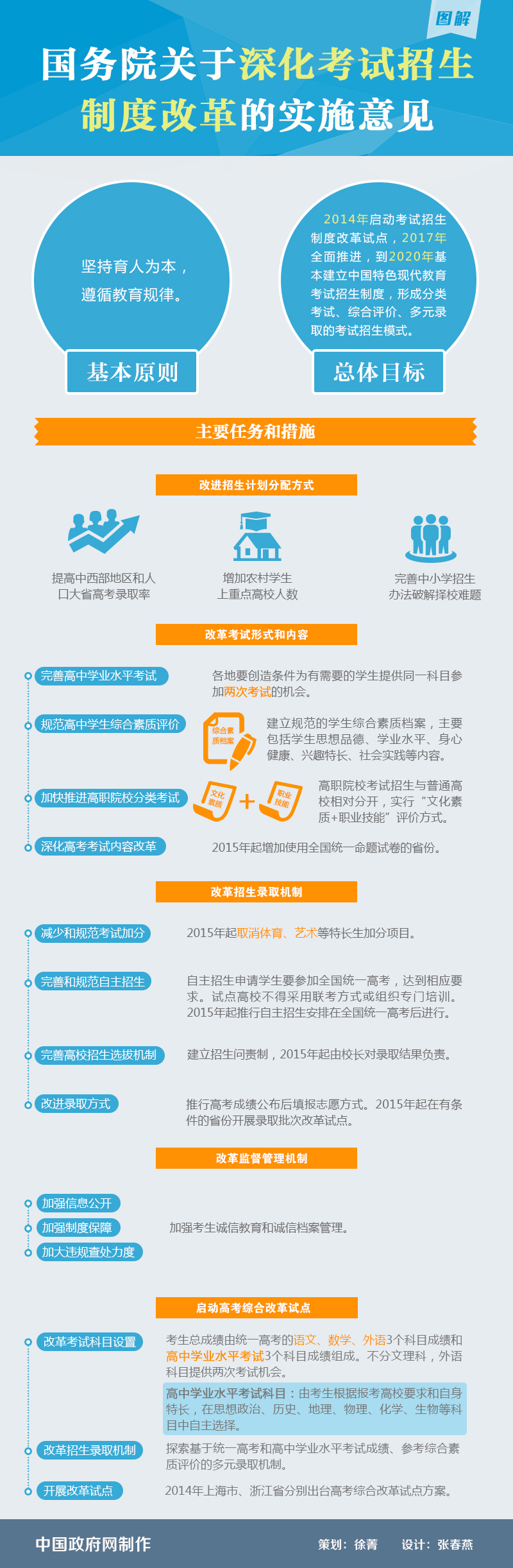 貴州招考中心先進個人名單公布_貴州招考中心_貴州招考中心在哪兒