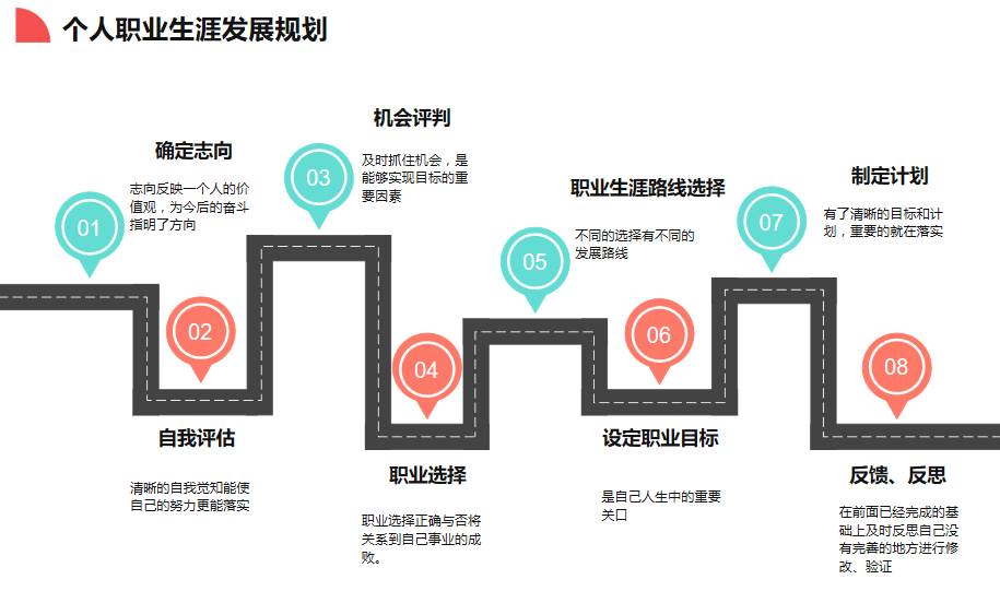職業生涯規劃總結心得_職業生涯規劃個人心得_職業生涯規劃總結心得體會
