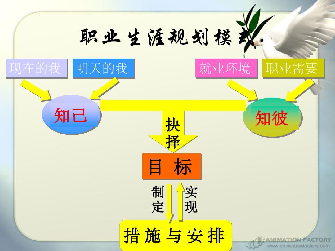 職業生涯規劃總結心得_職業生涯規劃個人心得_職業生涯規劃總結心得體會