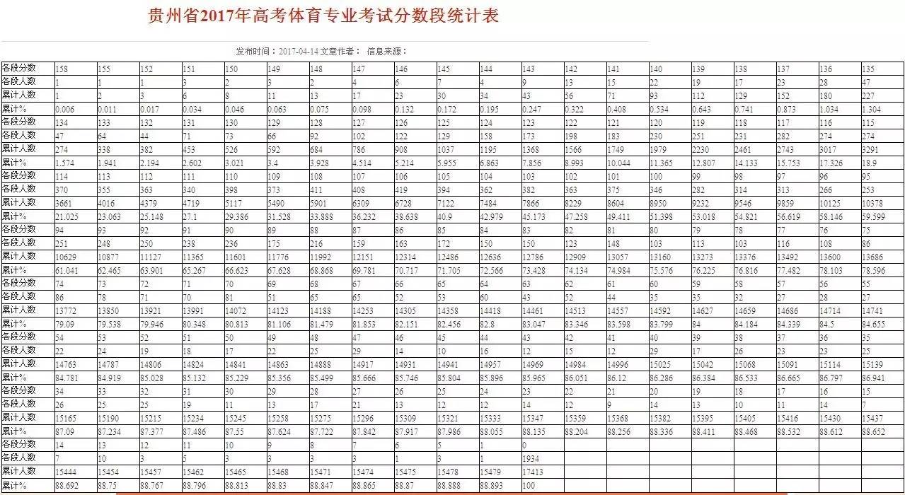 中北大學錄取狀態查詢_中北大學錄取查詢_中北大學錄取結果查詢