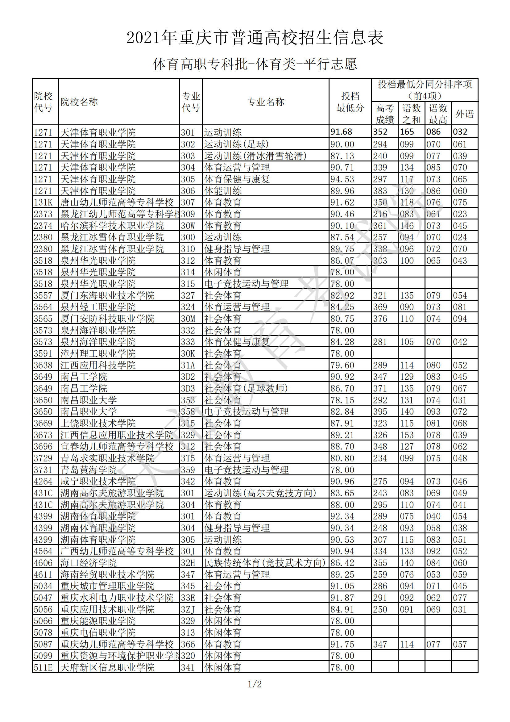 中北大學錄取結果查詢_中北大學錄取查詢_中北大學錄取狀態查詢