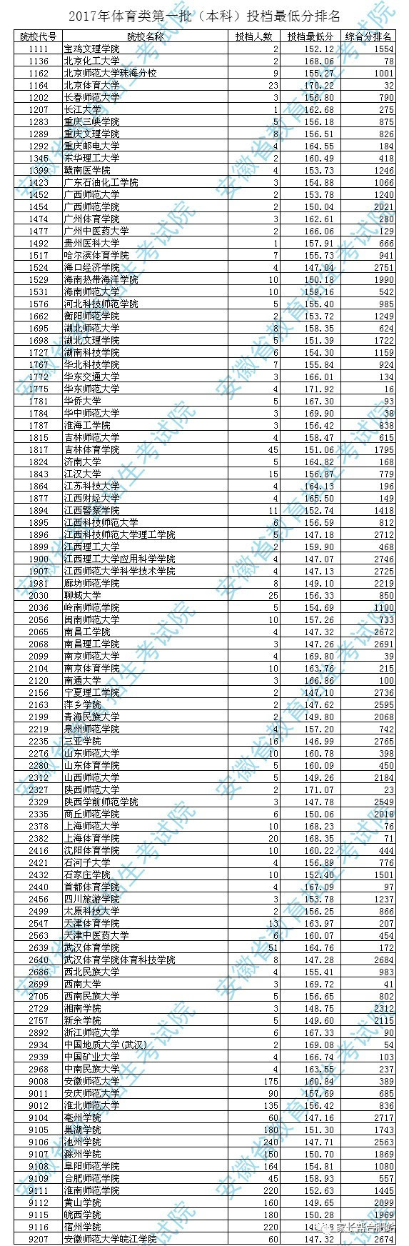 中北大學錄取查詢_中北大學錄取狀態查詢_中北大學錄取結果查詢