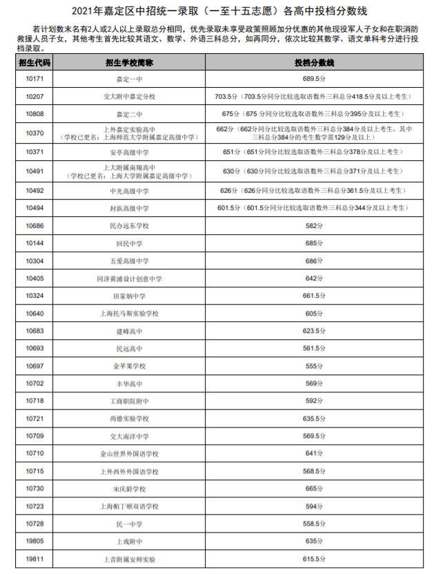 重慶高考錄取軌跡查詢_重慶高考錄取軌跡查詢時(shí)間_重慶高考查詢系統(tǒng)錄取軌跡