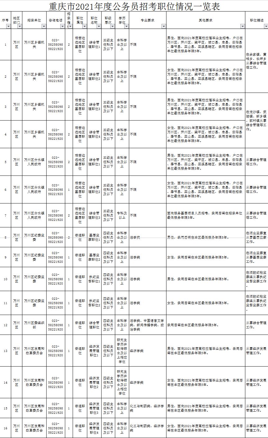報名考國監_報名考國家電網需要什么條件_2024國考報名