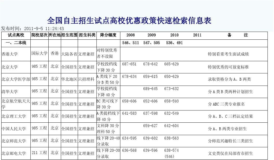 外國語學院自主招生報名條件_北京外國語大學自主招生_外國語大學自主招生條件