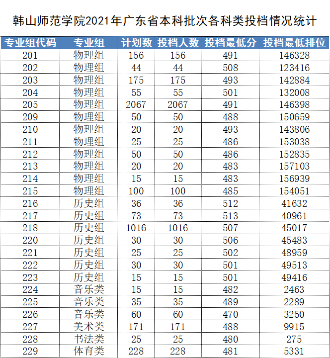 外國語學院自主招生報名條件_外國語大學自主招生條件_北京外國語大學自主招生