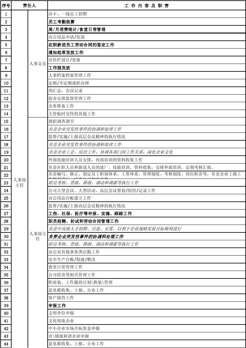 行政職責描述_行政的工作內容和職責_行政職責和工作內容