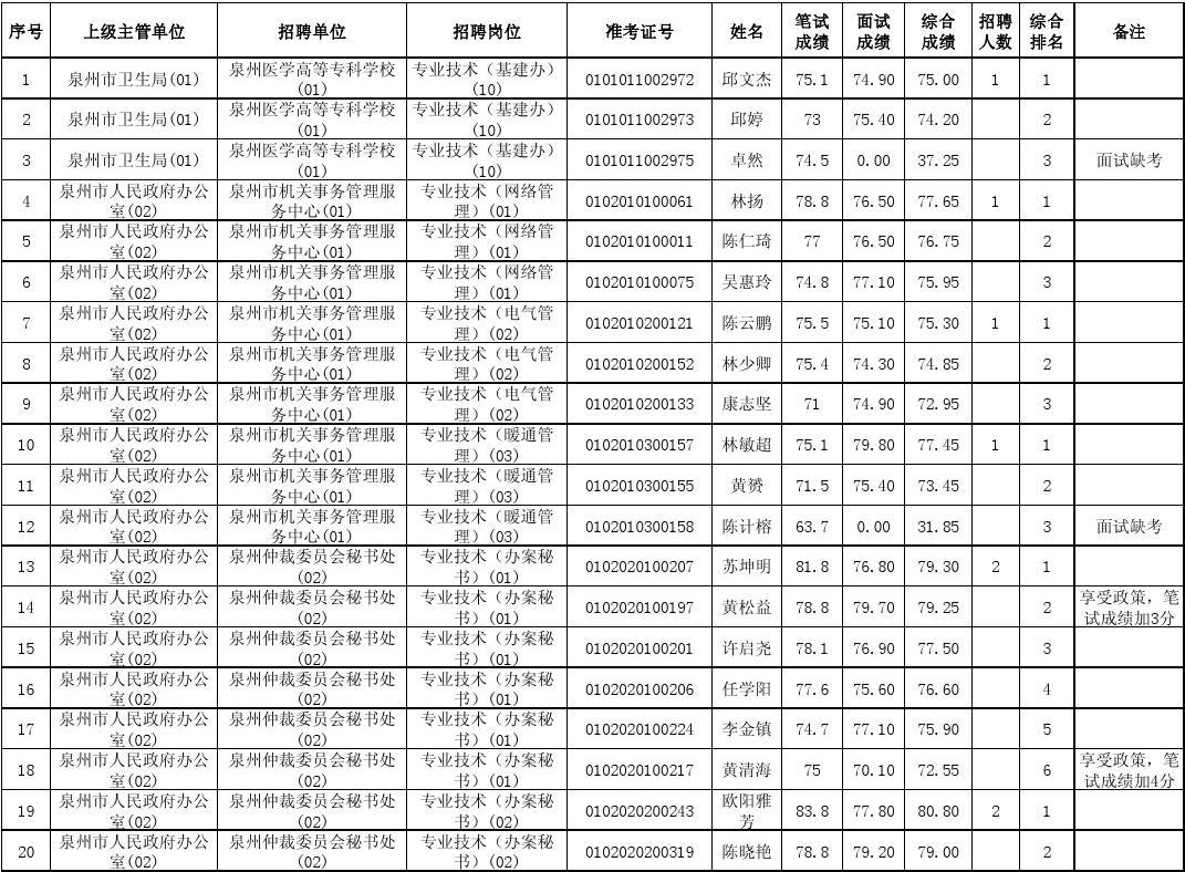 廣東聯(lián)考成績(jī)查詢(xún)_廣東聯(lián)考成績(jī)查詢(xún)_廣東聯(lián)考成績(jī)查詢(xún)
