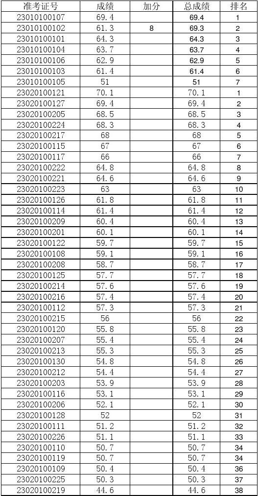 廣東聯(lián)考成績(jī)查詢(xún)_廣東聯(lián)考成績(jī)查詢(xún)_廣東聯(lián)考成績(jī)查詢(xún)