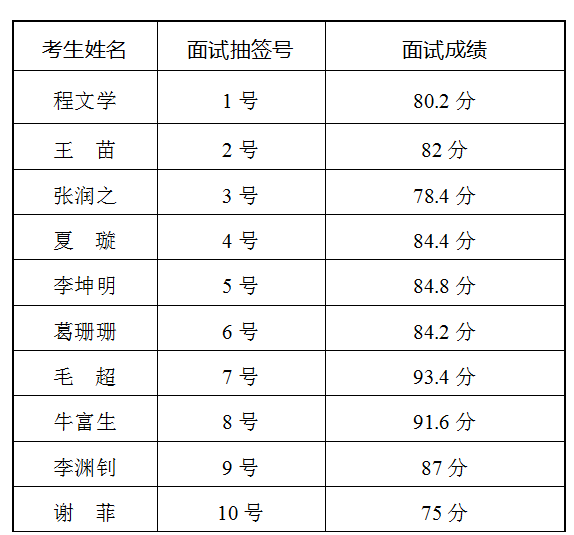 廣東聯(lián)考成績(jī)查詢(xún)_廣東聯(lián)考成績(jī)查詢(xún)_廣東聯(lián)考成績(jī)查詢(xún)