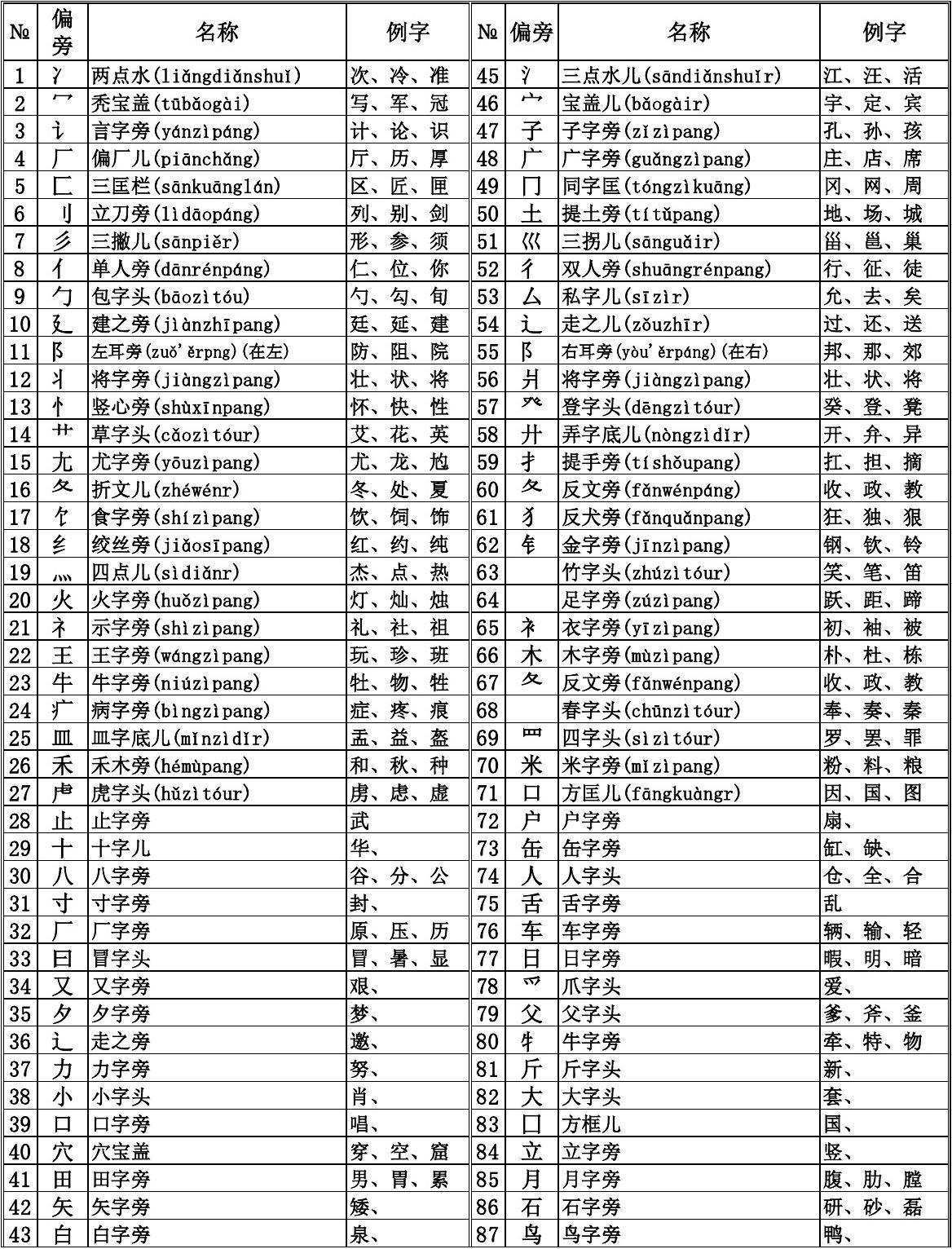 貝加偏旁組詞組_貝加偏旁組詞_貝加偏旁組成詞語