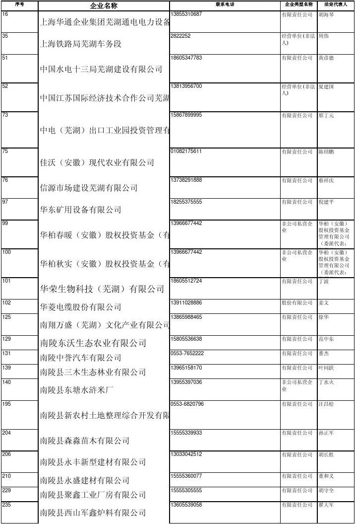 四川省工商局企業信息查詢_成都工商查詢企業信息_四川省企業信用信息查詢