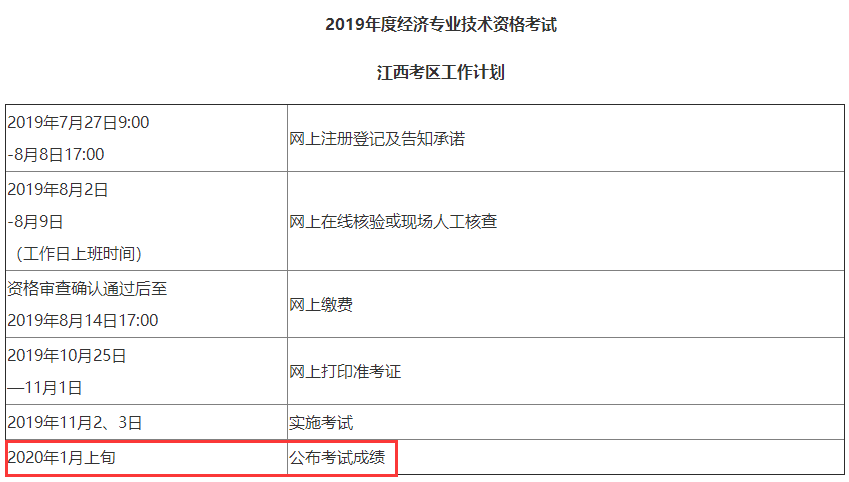 2021年江西省經濟師考試_江西經濟師報名截止時間_2024年江西省經濟師考試