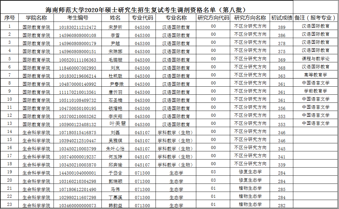 廣州商學院研究生招生_廣東商學院研究生院_廣東商學院研究生招生簡章