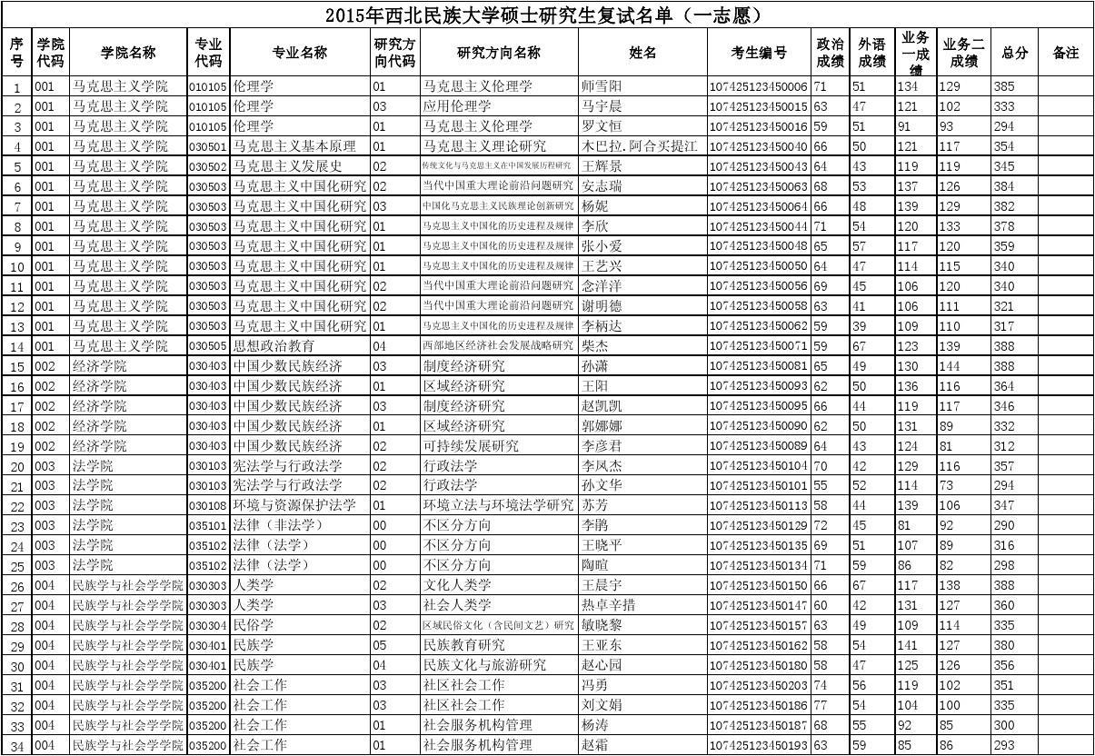 廣州商學院研究生招生_廣東商學院研究生招生簡章_廣東商學院研究生院