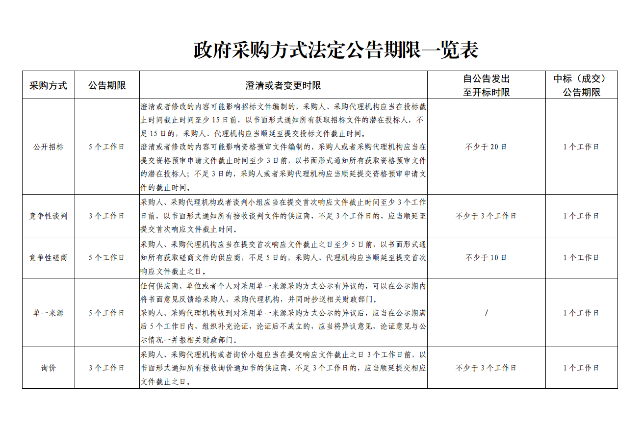 保定財政局局長是誰_河北保定市財政局副局長_保定市財政局