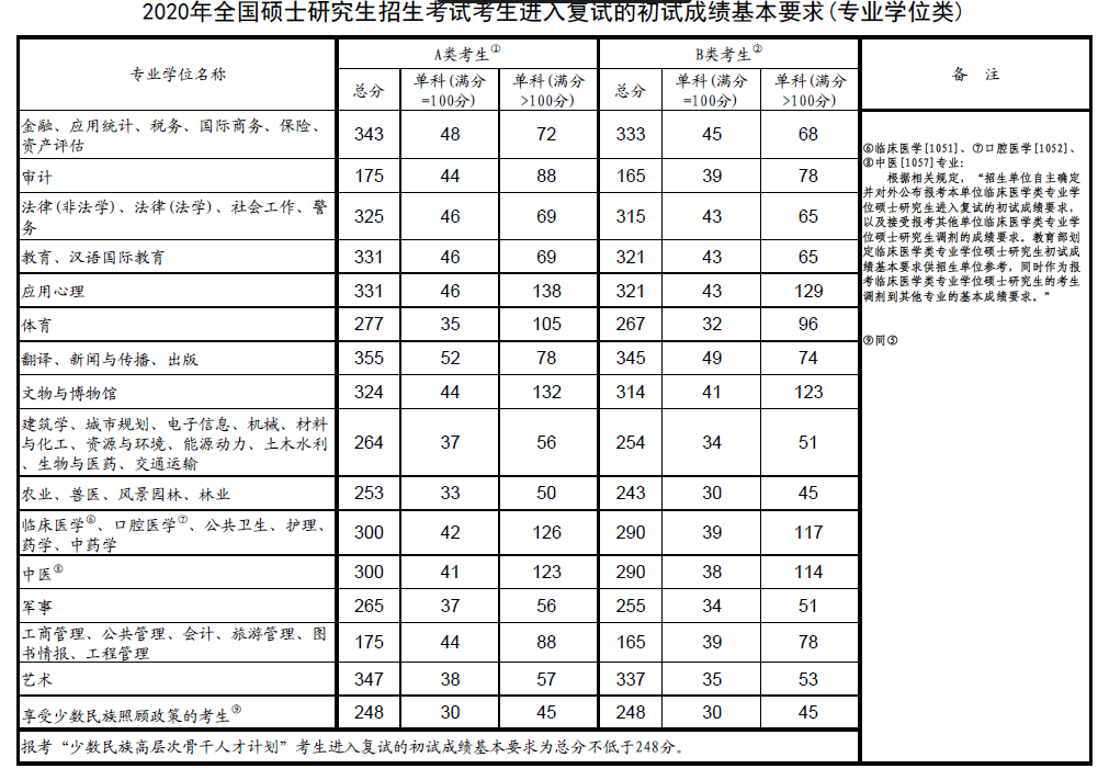 歷年國家線查詢_歷年的國家線_歷年國家線